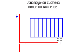 Однотрубная система с нижнем подключением радиатора Однотрубная система нижнее подключение